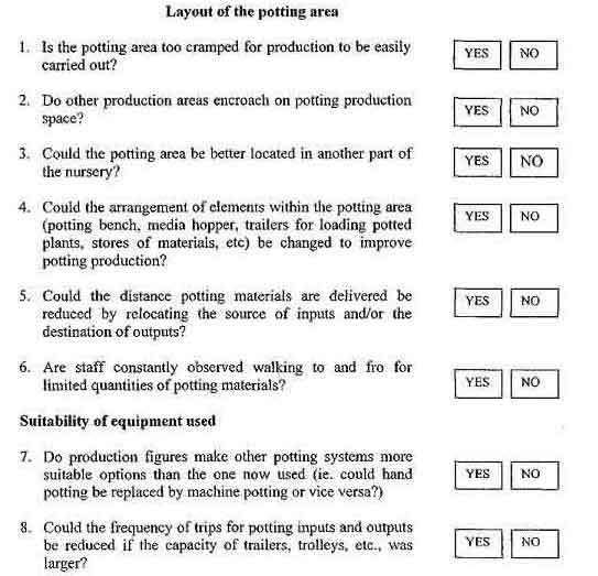 Rapid-diagnosis-on-potting-production-efficiency_001