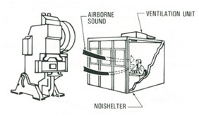 Acoustical_Room_-_Enclosure