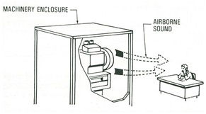 Acoustical_Enclosure