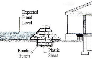 Emergency flood-proofing measures – using sandbags