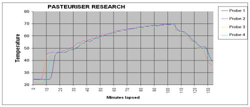 Steam_Sterilising_Systems_graph