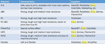 3d_Printing_Plastic_Material_Types_Available_at_C-Mac.jpg